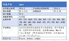 如何安全下载和使用区块