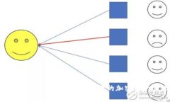 哈希顿数字货币钱包：安