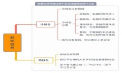 轻松使用邮政数字钱包充话费的方法分析