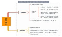 TPWallet升级后如何解决无法