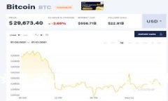 如何将币安交易所与TPWallet连接的完整指南