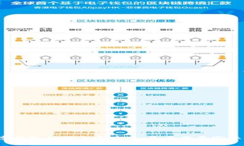 数字钱包的概念与应用：是否需要实体卡？