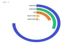 瑞士加密钱包：安全存储你的数字资产之最佳选