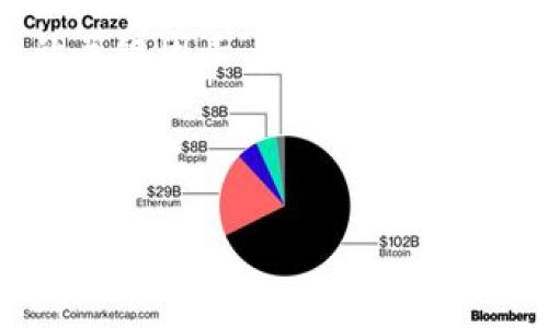 出于安全考虑，最推荐的方式是直接在TPWallet的官方网站上下载其应用程序或者访问其官方渠道。以下是一些步骤与提示，帮助你在安全的环境中获取TPWallet。

如何安全地下载TPWallet

说真的，下载任何应用程序都要谨慎，尤其是和加密货币相关的钱包。首先，你想确保你下载的应用不是某个恶意软件的变种。TPWallet的官方渠道大致如下：

1. **访问官方网站**：请确保你在浏览器中输入正确的官方网站地址，例如你可以通过搜索引擎查找“TPWallet官方网站”，但要确认点击的是第一个匹配的链接，避免访问到钓鱼网站。

2. **选择下载选项**：在官方网站上，寻找“下载”或“获取应用”这样的选项。通常，官方会提供不同版本的下载链接，例如适用于Android、iOS或桌面版本。

3. **确认应用权限**：下载完应用后，在安装过程中注意应用申请的权限。有些钱包应用需要访问相机或存储，你要审慎决定。

4. **防病毒软件检查**：在安装完成后，可以用防病毒软件扫描一下安装包，确保没有任何潜在的风险。

5. **启用双重认证**：一旦你安装了TPWallet，强烈建议启用双重认证，这将大大提高你的账户安全性。

TPWallet的特点和优势

TPWallet不仅仅是一款普通的钱包，它还具备一些独特的特点，让它在众多加密货币钱包中脱颖而出。你可能会问，TPWallet到底有什么“独家秘诀”值得使用呢？让我来告诉你：

1. **多种加密货币支持**：TPWallet支持多种主流和小众的加密货币，让用户可以方便地管理不同的资产。

2. **用户友好的界面**：对于新手用户来说，TPWallet拥有非常直观的用户界面。即使是第一次接触加密货币的人，几分钟内就能上手。

3. **安全性强**：TPWallet采用了多重加密技术，以及不断更新的安全措施，保障用户资产的安全。

4. **实时汇率**：应用会实时显示不同加密货币的市场汇率，方便用户进行投资决策。

5. **社区支持**：TPWallet背后有着活跃的用户社区，用户之间可以相互交流和分享经验。

用户使用TPWallet的注意事项

使用TPWallet的时候，普通用户还是需要注意几点，避免一些常见的错误。你懂的，大家都是希望能安全地管理自己的资产，对吧？

1. **定期更新**：确保你的TPWallet应用是最新版本。开发团队会不定期推送更新，以修复bug和增强安全性。

2. **私钥安全**：无论你使用的是哪种钱包，私钥的安全都是至关重要的。不要把私钥分享给任何人，也不要将其存放在网络上。

3. **谨慎参与活动**：如果有人向你提供高收益的投资机会，深入研究一下。这种“专家”建议常常隐藏着巨大的风险。

4. **备份重要信息**：定期备份你的恢复短语和账户信息，以防丢失。建议你将备份存放在安全的地方，例如纸质记录或密码管理软件。

总结

总体来说，TPWallet作为一款新兴的加密货币钱包，具备了良好的用户体验和安全性。然而，用户的安全使用习惯也是决定钱包是否安全的关键因素。希望这篇内容能够帮助你在安全的环境下下载和使用TPWallet，保护好你的数字资产。觉得有帮助的话，麻烦分享给你的朋友们，一起提高安全意识哦！

TPWallet, 加密货币钱包, 数字资产安全/guanjianci 

以上是对于TPWallet安全下载的详细介绍，希望对你有所帮助！