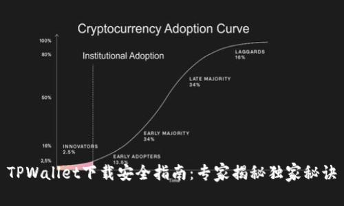 TPWallet下载安全指南：专家揭秘独家秘诀