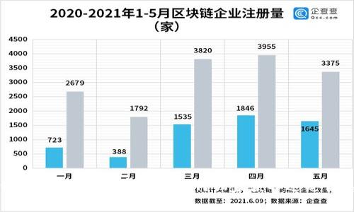 数字钱包20元券：专家教你如何独家获取这笔优惠秘诀
