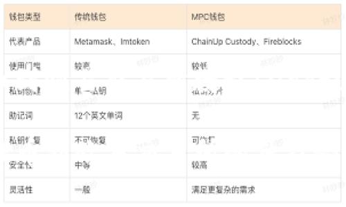 jiaotuxiTPWallet提币到欧易交易所教程/jiaotuxi

【专家揭秘】TPWallet提币到欧易交易所的独家秘诀，轻松实现资产转移！