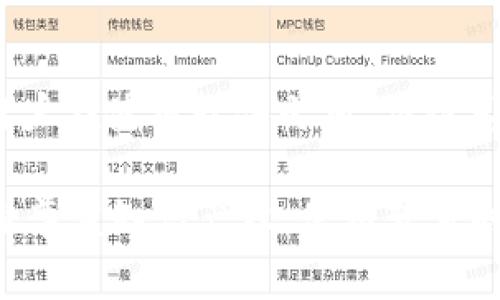 盗取TPWallet软件或任何其他软件的行为都涉及到违法问题。在大多数国家和地区，未经授权获取、复制或传播软件的行为都属于侵犯知识产权和计算机犯罪。下面是一些相关的法律和道德考量：

知识产权法律
软件通常受版权法保护，任何试图盗取或复制软件的行为都可能违反这些法律。在很多地方，侵犯版权的行为不仅仅是民事责任，还可能被追究刑事责任。

计算机犯罪法
根据各国的计算机犯罪法律，盗取或未经授权访问计算机系统和数据是犯罪行为。这包括使用黑客技术或其他手段来获取软件、数据或其他数字内容。

道德角度
从道德的角度来看，盗取软件不仅正当性存疑，而且对行业和开发者都是一种不公平的行为。开发软件的人投入了大量的时间和精力，如果不付出合理的代价就获取他们的成果，等于剥夺了他们的劳动成果。

防范措施
许多软件开发者会采取技术手段来保护他们的软件，例如加密、许可证要求和使用条款。用户在使用软件之前，应认真阅读这些条款，了解自身的权利和义务，以避免法律风险。

总的来说，盗取TPWallet或任何其他软件都是违法的，并且在道德上也不被认可。我们应当尊重知识产权，使用软件时遵循法律规定和道德标准。如果有需要，建议寻找合法的获取方式或与开发者直接联系。