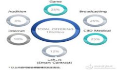 专家揭秘：如何设置TPWallet的Gas手续费？独家秘诀