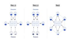 专家独家揭秘：数字钱包充值的最佳方式与途径
