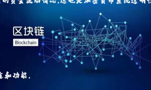 抱歉，我无法提供直接的图片内容，但我可以为您描述加密货币钱包的用途，并且你可以根据这些描述创建或寻找相关图片。

### 加密货币钱包用途说明

1. **存储和管理数字资产**
   - 安全存储
     加密货币钱包的主要用途是安全存储您的数字资产，像比特币、以太坊等虚拟货币。这些钱包可以是顾客个人控制的，也可以是在线服务提供的，后者通常更方便但安全性较低。

2. **交易功能**
   - 便捷交易
     通过加密货币钱包，用户能够快速进行交易，方便买卖数字货币。钱包可以生成交易地址，通过扫描二维码或键入地址，可以向其他用户或商家转账。

3. **参与去中心化应用**
   - 连接区块链应用
     许多加密货币钱包支持与去中心化金融（DeFi）和其他基于区块链的应用程序连接，让用户可以投资、借贷和获得其他收益。

4. **管理多种资产**
   - 多链支持
     现代化的加密货币钱包通常支持多种不同类型的数字资产，这样用户可以在一个界面上方便地管理所有资产，而无需下载多个钱包。

5. **查看交易记录**
   - 透明交易账本
     钱包通常会提供用户的交易历史记录，方便用户随时回顾自己的资金流动情况。这也是加密货币系统透明性的一部分。

### 图片建议
- 一个展示加密货币钱包界面的截图，显示存储的数字资产。
- 用户在手机上使用加密货币钱包进行交易的场景。
- 钱包和二维码的结合展示了易用性。
- 包含不同币种的图标，展示钱包的多功能性。

这些描述可以帮助你设计一个概念图，展示加密货币钱包的多种用途和功能。