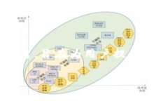 TPWallet 是由 TPChain 团队创立的一款数字资产钱包