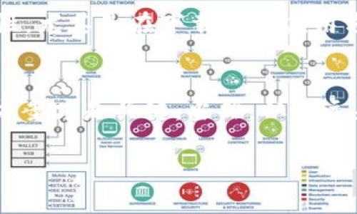 关于苹果用户下载老版本TPWallet的需求，可以说是一个颇具特色的话题。虽然苹果的App Store通常只提供最新版本的应用，但有一些方法可以尝试访问旧版应用程序。以下是一些可能的方法和详细的信息，帮助您找到所需的老版本TPWallet。

一、了解TPWallet和版本兼容性
TPWallet是一款用于数字资产管理的应用，随着时间的推移，它的功能和界面也不断更新。有时候，用户在更新后可能会发现新版本不如他们熟悉的老版本好用。这种时候，想要下载老版本的需求就产生了。然而，苹果的安全规则使得在App Store下载老版本变得较为复杂。

二、使用iTunes进行下载旧应用
如果你之前在iTunes中下载过TPWallet的旧版本，可能会在iTunes的“库”里找到它。你可以按照以下步骤尝试：
ol
    li打开你的iTunes，确保已登录你的Apple ID。/li
    li在“库”中查找你的应用程序，如果找到了，可以直接下载到设备上。/li
    li将旧版本应用直接同步到你的iPhone或iPad。/li
/ol

三、寻找第三方网站
网上有许多第三方网站提供旧版应用的下载。不过，这种方法不太推荐，因为安全性无法得到保证。尤其对于涉及资金和资产管理的应用，更是需要谨慎选择。若决定尝试这种方式，务必确保下载来源的可靠性，以免遭受安全威胁。

四、向开发者寻求帮助
如果你对TPWallet的特定版本有迫切需求，直接联系应用的开发者也是一个不错的选择。他们可能会提供关于老版本应用的下载链接或给出其他建议，实现你的需求。

五、考虑使用其他设备或操作系统
如果在苹果设备上无法找到合适的老版本应用，可以考虑在Android设备上寻找。不同的操作系统虽然功能和界面不尽相同，但通常会提供更大的灵活性，尤其是在下载旧版应用方面。

六、总结
总体来说，苹果用户下载TPWallet老版本的过程比较复杂，但并不是完全不可能。无论是通过iTunes、第三方网站，还是与开发者沟通，适合自己的解决方案才是关键。当然，从长远来看，适应新版本应用的变化，可能会更有利于使用体验与安全。而对于老版本的某些功能需求，亦可以在更新后反馈给开发团队，推动未来版本的改进。

希望这些信息对你有所帮助，随时欢迎讨论更多数字资产管理的技巧！