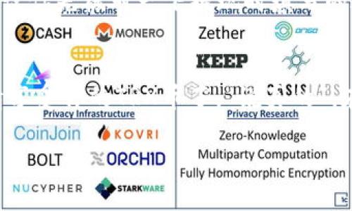提现TRX到TPWallet其实并不复杂，但为了确保你顺利完成这个过程，我会详细说说每个步骤。下面我们一步一步来。

第一步：准备工作
首先，你需要确保你拥有以下几点：
ul
    li一个TPWallet账户，如果还没有，你可以在应用商店或者官网下载并注册一个。/li
    li在你准备提现的交易所（比如币安、火币等）上，确保你有足够的TRX余额。/li
    li了解TRX的提现费用，这样可以避免在提现过程中出现意外情况。/li
/ul

第二步：获取TPWallet地址
在TPWallet中，你需要找到你的TRX接收地址：
ol
    li打开TPWallet应用，登录你的账户。/li
    li在主界面中，选择“钱包”或“资产”选项。/li
    li找到TRX，点击进入，然后选择“接收”或者“收款”。/li
    li复制你的TRX地址，你会看到一个以“T”开头的长串字符，这就是你的TRX接收地址。/li
/ol

第三步：在交易所进行提现操作
接下来，在你所选择的交易所进行提现：
ol
    li登录你的交易所账号，找到“资产”或“资金管理”栏目。/li
    li点击“提现”或“提币”选项。/li
    li选择“TRX”作为提现币种，然后在对应的地址框中粘贴你刚才复制的TPWallet地址。/li
    li输入你要提现的TRX数量，注意不要超过你的可用余额。/li
    li确认提现信息无误，然后提交申请。在这个过程中，交易所可能会要求你进行一些身份验证，比如手机验证码或邮箱确认。/li
/ol

第四步：等待资金到账
一旦你完成了提现申请，你需要稍等片刻，TRX会在网络中确认后到账。根据网络的拥堵情况，这个过程可能会需要几分钟到一个小时不等。你可以在TPWallet中查看余额变化。

第五步：检查和确认
资金到账后，可以在TPWallet中查看你的TRX余额。如果余额显示成功到账，那么你就完成了提现操作！如果没有到账，建议你先核对一下提现时填写的地址是否正确，然后再查看交易所的提现记录是否显示成功。如果确认无误，但仍未到账，建议联系交易所客服进行查询。

总结
提现TRX到TPWallet的步骤其实并不复杂，最重要的是确保地址准确，并且在提现时注意手续费等事项。现在你可以尽情享受你的TRX币了，“说真的”，在这个加密货币的世界里，只要你谨慎操作，总能实现自己的财务目标。懂的朋友都知道，安全和便捷是最重要的！ 

希望这些信息能够帮助你顺利地将TRX提现到TPWallet。如果你还有其他问题，欢迎随时提问！