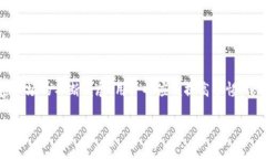 在TPWallet中，看到许多重名的代币，确实让不少用