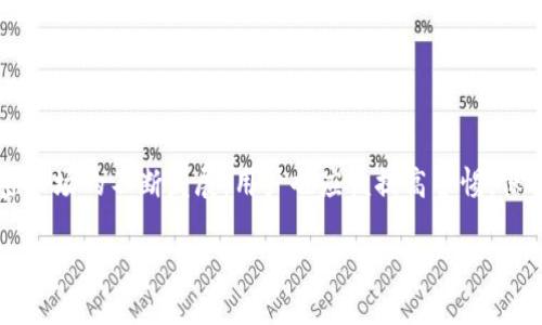 在TPWallet中，看到许多重名的代币，确实让不少用户感到困惑。这种情况在加密货币市场并不少见，因为代币的创建相对简单，任何人都可以发行自己的代币，因此可能会产生多个名称相似的代币。例如，某个热门代币可能会被多个项目仿效或模仿，导致用户在选择时感到迷茫。

### 为什么会出现重名代币？

这主要是由于区块链技术的开放性和去中心化特点。加密货币的发行不需要经过正式的审批程序，任何人只要具备技术能力，就可以创建自己的代币。这让创新变得非常容易，但也带来了许多混乱。特别是在那些受欢迎的名称中，很多新项目为了借助已有项目的热度，可能会使用相似的名称。在TPWallet这样的去中心化钱包中，这种现象尤为明显，因为用户可以自由地添加和管理代币。

 **说真的**，这种情况不仅会让人困扰，还可能带来投资风险。因为重名代币的背后，可能存在着项目的质量参差不齐，有的甚至可能是骗局项目。

### 如何识别真正的代币？

面对众多重名代币，用户该如何选择呢？

#### 1. 查阅官方网站和白皮书

每个项目通常都会有官方网站和白皮书，详细介绍代币的功能、团队和发展计划。访问官方网站可以帮助你确认代币的正规性和项目的可信度。

#### 2. 查看市场表现

通过诸如CoinMarketCap、CoinGecko等网站可以查看代币的市场表现，包括价格、交易量等。如果某个重名代币的价格波动不大，并且交易量很少，很可能这个项目并不被市场认可。

#### 3. 了解社区反馈

参加代币相关的社区讨论（如Telegram、Discord等），用户往往会分享他们的经验和看法。如果一个代币在社区中得到较多正面的反馈，说明它相对可靠。

#### 4. 对比合约地址

每个代币在区块链上都有唯一的合约地址。确保在交易的时候，使用的是正确的合约地址，这样可以有效避免买错代币的风险。在TPWallet中，可以通过合约地址来验证代币的真实性。

 **你懂的**，在加密货币市场中，调查和确认信息是非常重要的，尤其是在选择投资项目前。

### TPWallet的代币管理功能

TPWallet提供了便捷的代币管理功能，用户可以通过以下方式管理代币：

#### 添加代币

用户可以通过代币合约地址来手动添加代币，确保自己添加的是正规项目。而对于重名代币，建议提前做好调研。

#### 分析代币信息

TPWallet提供了代币的详细信息，包括总量、持有地址数量以及流通情况等。这些信息能够帮助用户更加全面地了解代币。

#### 跨链转换

TPWallet还支持多链资产，用户可以在不同的链之间进行资产转移，方便快捷，极大地方便了多种代币的管理。

### 如何避免重名代币带来的困扰？

为了解决重名代币的问题，用户在使用TPWallet时，可以考虑以下几个小技巧：

#### 1. 做好功课

在决定投资某个代币前，确保已经做足功课。了解该代币的背景、开发团队和社区支持程度。

#### 2. 使用标签功能

TPWallet允许用户为代币打标签，可以帮助你更容易地管理不同的代币。例如，可以为真正的投资项目打上“投资中”的标签，而将那些重名或怀疑的代币标记为“观察中”。

#### 3. 定期清理代币

可以定期检查自己在TPWallet中的代币，清理掉那些不再关注或者持有的重名代币，保持投资组合的简洁。

### 小结

总体而言，TPWallet中的重名代币现象虽然让很多用户感到困扰，但只要做好充分的市场调研，确认自己关注的代币的真实性和市场认可度，就可以有效规避风险。随着加密市场的不断发展，用户也应该提高警惕，保护自己的投资安全。

希望今天的内容对你有所帮助，若你有其他关于TPWallet或代币管理方面的问题，欢迎随时询问！