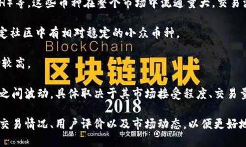 TPWallet 是一个区块链钱包和去中心化交易所，它支持多种数字货币的存储和交易。关于新币在 TPWallet 上的市场级别，这个信息并不是固定的，因为新币的市场表现是动态变化的。

一般来说，市场分为几个级别：

1. **一级市场**：通常指的是一些主流币，如比特币（BTC）、以太坊（ETH）等，这些币种在整个市场中流通量大，交易活跃度高，市场认可度高。
   
2. **二级市场**：一些相对较小，但仍然被广泛接受的币种，或者在特定社区中有相对稳定的小众币种。

3. **三级市场**：一般是新的、尚未广泛接受的小币种，流动性差，风险较高。

如果一个新币在 TPWallet 上进行交易，可能会在以上这些市场级别之间波动，具体取决于其市场接受程度、交易量和社区支持等因素。

如果你对某个具体的新币感兴趣，建议查看其在 TPWallet 上的具体交易情况、用户评价以及市场动态，以便更好地判断其市场级别。