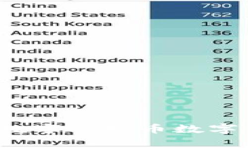 专家揭秘：如何安全设置你的数字人民币数字钱包密码？独家秘诀等你来学！