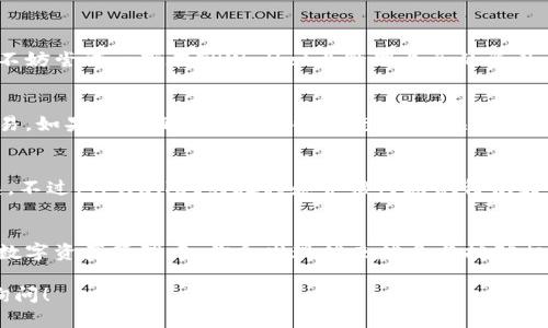 关于TPWallet能否挖新矿的问题，这里有一些相关的信息和解释。

什么是TPWallet?
TPWallet是一个基于区块链技术的钱包应用，支持多种数字资产的存储和管理。它不仅仅是一个简单的钱包，还提供了许多功能，包括交易、交换资产、查看市场行情等。由于区块链的去中心化特性，TPWallet为用户提供了更安全和透明的资产管理方式。

挖矿是什么？
挖矿这个词主要是指通过解决复杂的数学问题来验证和记录区块链上的交易，从而获得新币的过程。在比特币等许多加密货币的网络中，挖矿是维持网络安全和交易验证的核心机制。然而，挖矿通常需要高计算能力的硬件设备和大量电力，当然也有一些相对轻松的挖矿方式，比如使用某些平台的质押功能来获得收益。

TPWallet支持挖矿吗？
TPWallet本身并不直接进行挖矿，但它可以与一些支持挖矿的区块链平台进行连接。用户可以通过TPWallet管理他们的资产，并参与到这些平台的挖矿活动中。比如，有些平台允许用户通过质押他们的数字资产来获得新币，这是相对简单和省力的方式。

如何在TPWallet上参与挖矿或收益获取？
如果你想通过TPWallet参与挖矿或收益获取，以下是一些基本步骤：

ol
    listrong下载和安装TPWallet：/strong先在你的手机或设备上下载并安装TPWallet应用。/li
    listrong创建或导入钱包：/strong如果你是新用户，可以创建一个新的钱包；如果你有现成的钱包，可以选择导入。/li
    listrong添加资产：/strong将你所持有的数字资产添加到TPWallet中。/li
    listrong选择挖矿或质押平台：/strong查看TPWallet支持的各大区块链项目，找到合适的挖矿或质押平台。/li
    listrong参与挖矿或质押：/strong按照平台的指引进行操作，可能需要将资产转到指定的合约或地址进行质押。/li
/ol

挖矿的一些注意事项
说真的，参与挖矿并不是所有人都能轻松上手，特别是那些对区块链技术了解不深的人。在这里，我给你一些小提示：

ul
    listrong了解手续费：/strong参与挖矿或质押通常会涉及到一些交易手续费，因此在操作前先了解清楚这些费用。/li
    listrong选择信誉好的平台：/strong务必选择那些有良好声誉和安全性的平台，以避免被欺诈或遇到其他风险。/li
    listrong注意资产种类：/strong不同的资产在不同的平台释放算力的方式和效率都有区别，选择你熟悉的资产进行参与会是个不错的选择。/li
/ul

总结
总体来说，TPWallet本身不具备挖矿的功能，但通过它你可以管理你的数字资产并参与一些支持挖矿的项目。如果你对挖矿活动感兴趣，不妨尝试一下在TPWallet上管理自己的资产，参与到这些平台中去。

未来的趋势
随着区块链技术的不断升级和发展，挖矿的方式和效率也在不断改进，也许不久的将来，TPWallet会加入更多的功能，使得挖矿变得更容易。如果你一直在关注这些动态，保持关注将会是很重要的。

用户体验分享
很多用户在使用TPWallet的过程中，表示它的界面友好、操作简单，非常适合新手，毕竟一开始接触区块链时，初学者往往会觉得有些复杂。不过，TPWallet的教程和介绍内容做得很好，用户也能轻松找到他们想要的信息。你懂的，让用户体验到友好的环境，才是留住他们的关键。

结尾的思考
总之，虽然TPWallet不直接提供挖矿功能，但它为用户与其他挖矿平台的交互提供了便利，使得新手也能较为轻松地参与其中。在未来的数字资产管理中，你会发现越来越多与挖矿相关的服务和工具应运而生，继续关注这些动态，你就能把握好未来的机会。

以上就是关于TPWallet能否参与挖矿的一些详细介绍，希望对你有所帮助。如果你还有其他问题或者需要进一步了解的信息，欢迎随时询问！