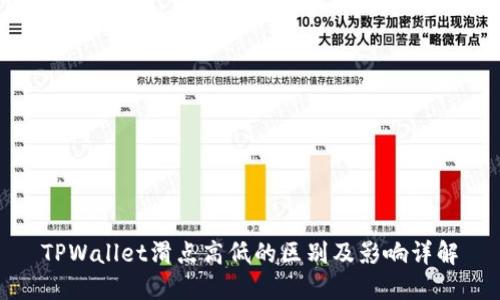 TPWallet滑点高低的区别及影响详解