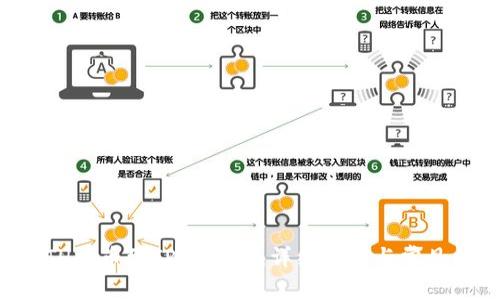 如何将ETH提币到TPWallet：详细指南与常见问题解答