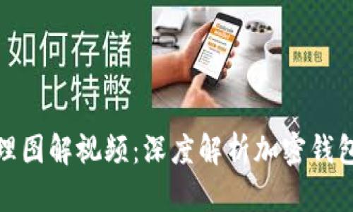 加密钱包原理图解视频：深度解析加密钱包的工作机制