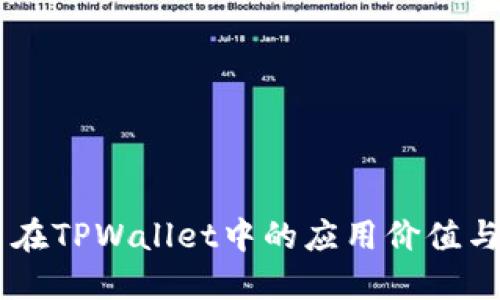 : Core币在TPWallet中的应用价值与未来展望