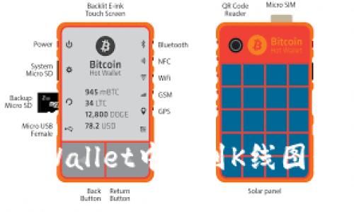 如何在TPWallet中找到K线图：完整指南