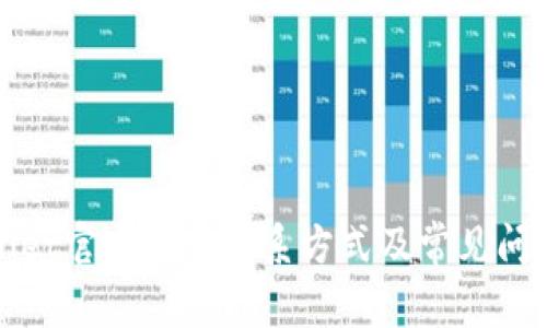 TPWallet官方客服联系方式及常见问题解答