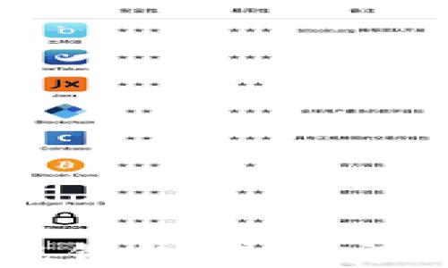 
加密资产存放在钱包中的安全性与管理技巧