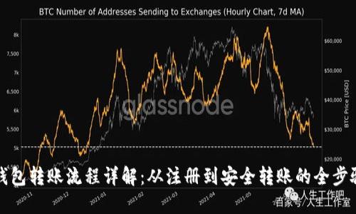 加密钱包转账流程详解：从注册到安全转账的全步骤指南