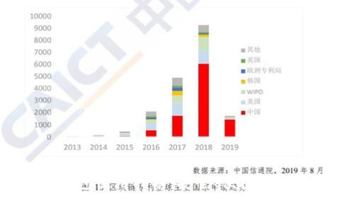 CDC数字货币钱包使用指南：安全、便捷与潮流的完美结合