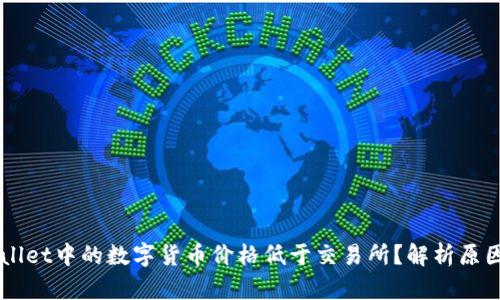 为什么TPWallet中的数字货币价格低于交易所？解析原因与市场动态