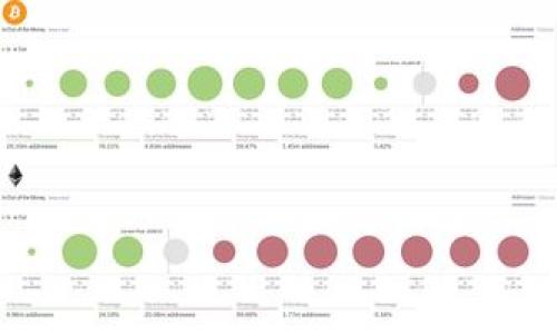   如何将数字货币从抹茶（Mexc）转移到TP Wallet / 

 guanjianci 抹茶, TP Wallet, 数字货币转移 /guanjianci 

在数字货币生态系统中，越来越多的人选择在不同的平台之间转移他们的资产。这不仅可以帮助用户更好地管理他们的数字货币投资组合，还可以为用户带来更多的投资机会。抹茶（Mexc）作为一个知名的交易所，而TP Wallet则是一款越来越受欢迎的钱包应用。本文将详细介绍如何将数字货币从抹茶转移到TP Wallet，包括具体操作步骤、注意事项以及可能遇到的问题。

一、准备工作
在开始转移前，用户需要确保以下几点：首先，你需要在抹茶（Mexc）平台上拥有一个账户并且账户中需要有需要转移的数字货币；其次，你需要在TP Wallet中创建一个钱包，并确保它可以接收你要转移的数字货币。此外，了解数字货币的转账费用以及转账时间也是非常重要的。所有操作前，请确保你的网络连接良好，并且了解你即将操作的数字货币的具体性质和要求。

二、从抹茶（Mexc）提取数字货币
1. 登录抹茶（Mexc）账户。在浏览器中打开抹茶的官方网站，输入你的用户名和密码进行登录。br
2. 进入“资产管理”页面。在完成登录后，进入你的“钱包”或“资产管理”页面，找到你想要提取的数字货币。br
3. 选择数字货币并点击“提取”按钮。在找到你要提取的数字货币后，点击该货币旁边的“提取”按钮。br
4. 输入提取信息。在提取页面，填写TP Wallet提供的接收地址。你可以在TP Wallet中找到该数字货币的接收地址，通常在该钱包中的“接收”部分。br
5. 输入提取金额。如果你要提取全部余额，可以选择“全部提取”；否则，输入具体的提取金额。br
6. 确认信息并提交提取请求。在确认所有信息无误后，点击“提交”按钮。通常，抹茶会向你注册的邮箱或手机发送验证码以确认你进行的提取操作。输入正确的验证码，完成提取。

三、在TP Wallet中接收数字货币
1. 打开TP Wallet。在你的手机或设备上打开TP Wallet应用。br
2. 找到“接收”选项。在应用主界面，找到并点击“接收”选项，通常它会显示为一个QR码和你的数字货币地址。br
3. 选择接收的数字货币。在接收页面，确保选择正确的数字货币，以免接收错误的资产。br
4. 等待接收确认。在完成从抹茶的提取后，TP Wallet将会自动检测到并显示接收到的金额。br
5. 检查余额。定期检查钱包中的余额，确保转移成功。转移成功的金额将被更新到你的TP Wallet余额中。

四、转移过程中的注意事项
1. 始终确保接收地址的准确性。在将数字货币提取到TP Wallet时，务必确保输入正确的接收地址，因为一旦转移完成便无法撤回。br
2. 注意转账费用。不同的数字货币、交易所或钱包会有不同的转账费用。在进行转移之前，建议了解清楚，以免造成不必要的损失。br
3. 确保网络安全。在进行资产转移的过程中，确保你的网络连接安全，避免在公共网络下进行操作，以防止信息泄露。br
4. 了解转账时间。不同的区块链网络具有不同的确认时间，用户需耐心等待资产转移的完成。br
5. 保存转账记录。在完成转账后，建议保存好所有相关记录，包括交易ID，以便后续查询或出现问题时进行追踪。

五、常见问题
在转移数字货币的过程中，用户可能会遇到一些常见的问题，以下是对五个相关问题的详细解答：

问题一：为什么我的提取请求被拒绝？
提取请求被拒绝的原因有很多，主要包括以下几点：br
1. 输入的接收地址错误。当你输入错误的地址时，系统会自动拒绝该提取请求。br
2. 帐户安全问题。如果抹茶（Mexc）检测到你帐户存在异常登录或其他安全隐患，它可能会冻结你的账户，以保护你的资产安全。br
3. 转账额度限制。如果你的提取金额超过了抹茶（Mexc）设定的限额，提取请求也将被拒绝。br
4. 维护或系统问题。在系统维护或出现故障时，提取请求也可能被暂时拒绝。br
为了避免这些问题，建议在提取前仔细检查接收地址，确保账户安全，了解抹茶的提取限制，并及时关注抹茶的官方通知。

问题二：转移需要多长时间才能完成？
转移数字货币的时间主要取决于两个因素：br
1. 区块链网络的确认时间。不同数字货币的转账确认时间差异较大，例如比特币通常需要10分钟到1小时不等，而以太坊则可能在几分钟内确认。还有些新兴的数字货币则可能受其网络条件影响，确认时间会更长。br
2. 交易所的处理速度。不同的交易所处理提取请求的速度也会有所不同，通常在正常情况下，抹茶（Mexc）会在几分钟内处理你的提取请求，但在高峰期则可能需要更长时间。br
所以，整个转移过程可能从几分钟到几个小时不等，具体时间取决于上述因素。

问题三：我应该选择什么数字货币进行转移？
选择数字货币进行转移时，用户需考虑多个方面：br
1. 资产管理策略。作为投资者，你需要根据个人投资偏好和 시장趋势，选择适合的数字货币。br
2. 网络手续费。不同的数字货币在转移时可能会收取不同的交易费用，选择手续费较低的数字货币能够降低资产转移的成本。br
3. 转移的目的。在选择数字货币时，充分考虑转移的目的是什么，如交易、存储或其他用途，合理选择不同类型的数字货币。br
4. 风险承受能力。一些新兴的数字货币价格波动较大，风险可能更高，而一些主流货币如比特币、以太坊等相对更为稳定，适合保守型投资者。br
综合考虑这些因素后，再根据市场进行选择，确保你的转移决定是合乎逻辑且合理的。

问题四：是否有最低提取金额限制？
是的，大多数交易所和钱包都会设置最低提取金额限制。这些限制是为了防止因小额提现导致的网络资源浪费和手续费消耗。抹茶（Mexc）也不例外，具体的最低提取金额会根据不同的数字货币而有所不同。用户需要在提取前登录抹茶（Mexc）并查阅相关提取政策，以避免因余额不足而无法提取的情况。

问题五：转移后，如何确认资产是否到达TP Wallet？
确认资产是否到达TP Wallet的方式有以下几种：br
1. 查看TP Wallet中的余额。转移完成后，打开TP Wallet，进入“资产”或“余额”页面，查看所转移数字货币的余额是否更新。br
2. 交易记录查询。在TP Wallet中查看转账记录，确认是否能够找到对应的交易记录。br
3. 区块链浏览器查询。每笔区块链交易都是公开透明的，用户可以通过所转移数字货币的区块链浏览器，输入自己的交易ID进行查询，查验该交易的状态。br
通过上述方式，用户可以简单地确认他们的资产是否已经成功转入TP Wallet。

总而言之，将数字货币从抹茶（Mexc）转移到TP Wallet的过程并不复杂，只需要遵循上述步骤和建议。在操作的过程中保持警惕、谨慎行事，是保障资产安全的重要措施。