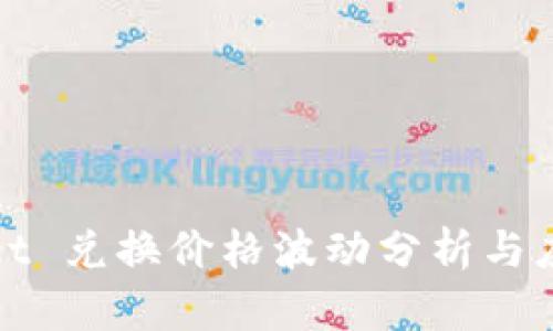 TPWallet 兑换价格波动分析与应对策略