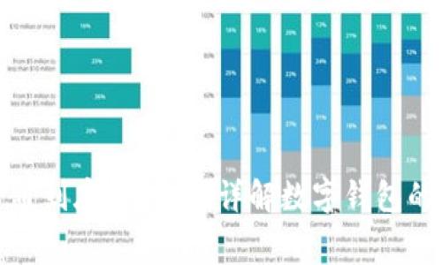 数字钱包无卡开通到底要钱吗？详解数字钱包的费用及使用技巧