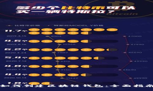 如何创建区块链钱包：全面指南