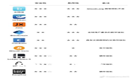 TPWallet交易记录丢失的解决方案与常见问题解析
