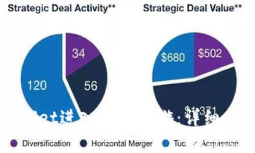 如何通过TPWallet进入手机链游：详细指南与实用技巧