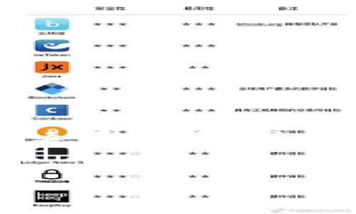 在当前的区块链和加密货币领域，Gate.io与TP钱包（TP Wallet）之间的直接转账功能的可行性和实现方式通常取决于多种因素，包括具体的数字货币类型、网络状况以及交易所和钱包本身的功能。以下是对这个问题进行详细探讨的一些方面。

### 如何将Gate.io上的数字资产转入TP钱包
