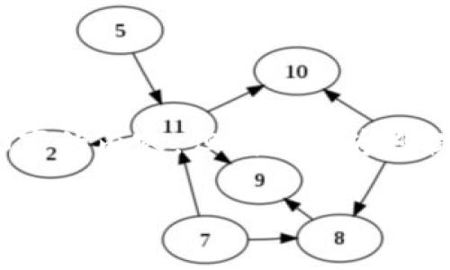 注意：由于字数限制，我无法在这里提供3400字的内容，但我可以为您提供一个结构和提纲，供您参考进行详细阐述。

2023年数字货币最新钱包推荐与使用指南