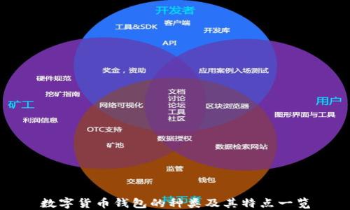 
数字货币钱包的种类及其特点一览