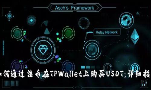 如何通过法币在TPWallet上购买USDT：详细指南