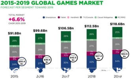 
TPWallet提币网络填写错误解决方案与常见问题详解