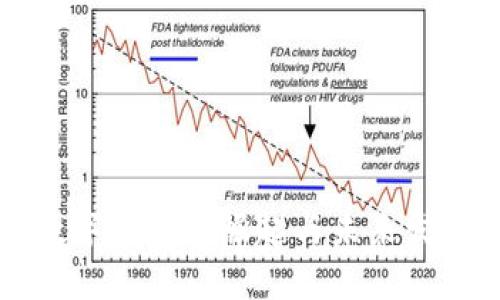 印度数字钱包的崛起与未来发展趋势