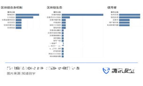 加密货币钱包授权会有什么影响？

加密货币钱包授权的重要性与影响剖析