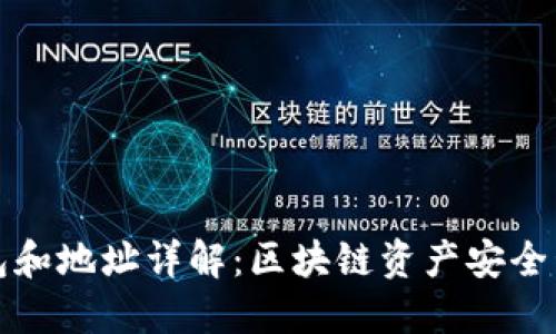 区块链钱包和地址详解：区块链资产安全管理的基础