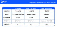 : TPWallet: 搭建去中心化生态的五年历程