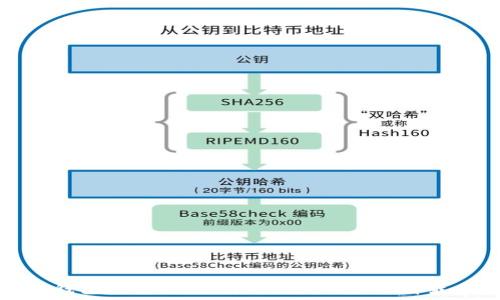   
区块链钱包的分类：了解不同类型和选择最佳方案