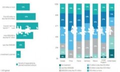 在加密货币和区块链的世界中，冷钱包（Cold Wa